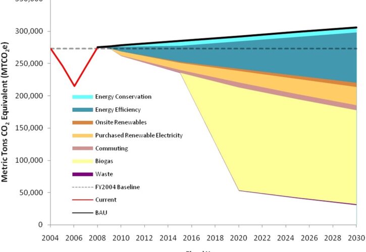 Energideklaration för fastigheter – vad du behöver veta